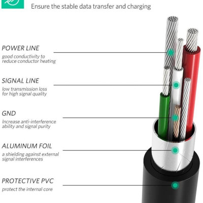 Ugreen UG50445US242TK 1M màu đen cáp USB type C ra Mini USB - HÀNG CHÍNH HÃNG