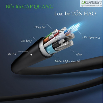 Cáp tín hiệu HDMI 2.0 Sợi Quang Hỗ Trợ 4K@60Hz HDR Cao Cấp dài 15M màu đen UGREEN HD50215Hd132 Hàng chính hãng