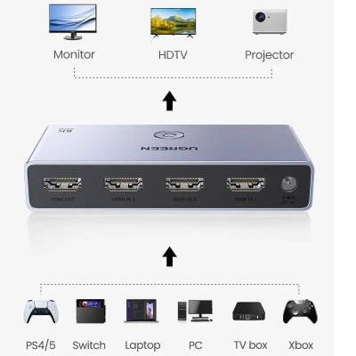 Ugreen UG15604CM624TK 8K60Hz v2.1 hdmi 3 vào 1 ra có kèm remote hỗ trợ độ phân giải cao 4K120Hz có cáp nguồn USB-A to C dài 1.5M Bộ gộp HDMI - HÀNG CHÍNH HÃNG