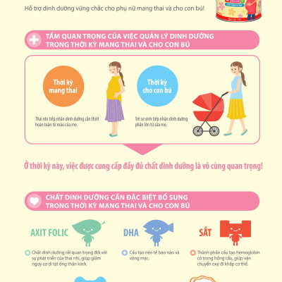 Combo 3 Hộp Thực Phẩm Bổ Sung Meiji Mama Milk - Nhập khẩu chính hãng (350g)