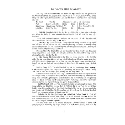 Sách - Thai Tạng Giới Man Đà La - Văn Thành Book