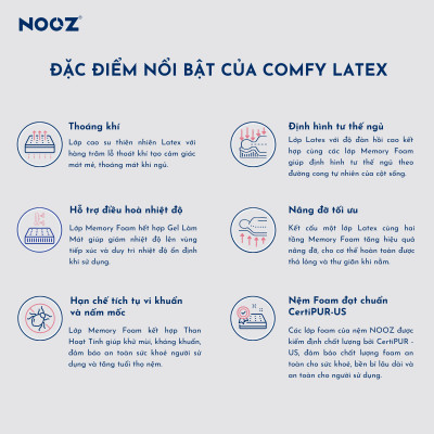 Nệm Foam Comfy Latex NOOZ Home Goods Mattress Đệm Đạt Chuẩn CertiPUR-US Kết Hợp Tầng Than Hoạt Tính