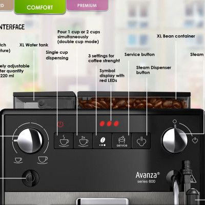 Máy pha cà phê tự động Melitta Avanza Titan- Hàng nhập khẩu chính hãng 100% từ thương hiệu Melitta, Đức