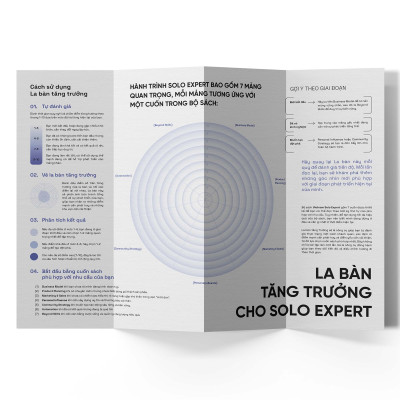 Bộ sách Vietnam Solo Expert - 7 Công cụ giúp bạn làm chủ sự nghiệp kinh doanh chuyên môn độc lập