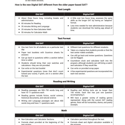 Sách - Digital SAT Study Guide - Premium Edition