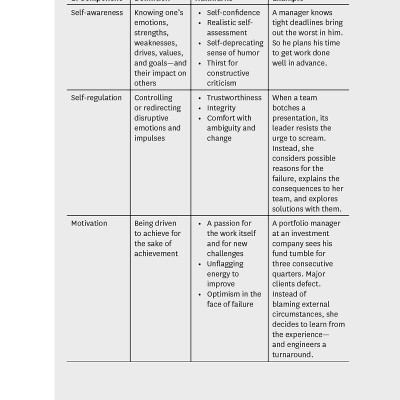 Sách Harvard Business Review