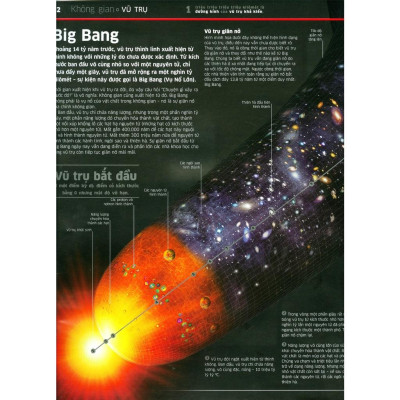 Tri Thức Về Vạn Vật - Một Thế Giới Trực Quan Chưa Từng Thấy ( Bìa Cứng) - Bản Quyền