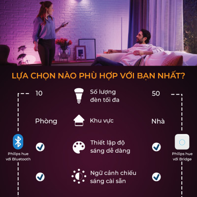 Bộ đèn âm trần Philips Hue Downlight – Garnea 7W D125 / 10.5W D150