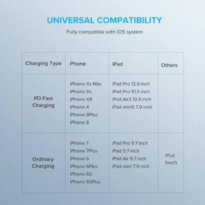 Ugreen UG10493US171TK 1M Màu Trắng Cáp USB Type C ra Lightning - HÀNG CHÍNH HÃNG