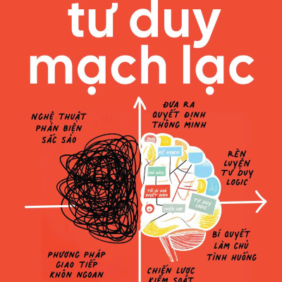 Sách - Kỹ Năng Tư Duy Mạch Lạc