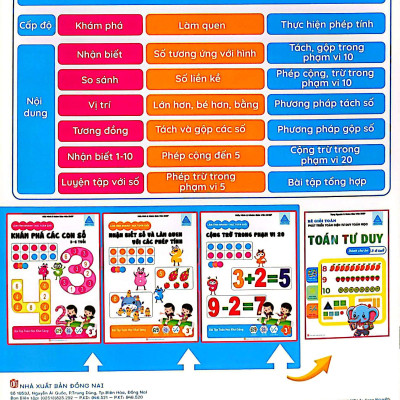 Sách - Làm Tính Nhanh - Học Toán Giỏi - Nhận Biết Số Và Làm Quen Với Các Phép Tính - Bài Tập Toán Học Khai Sáng