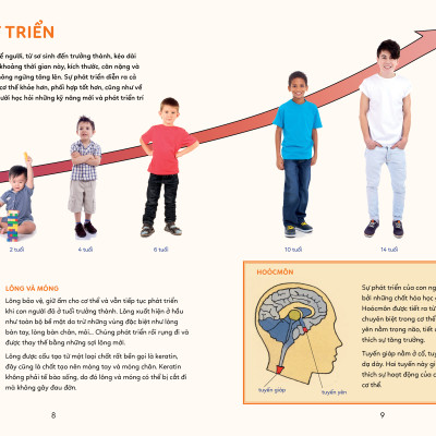 BÁCH KHOA TRI THỨC - KHÁM PHÁ CƠ THỂ NGƯỜI