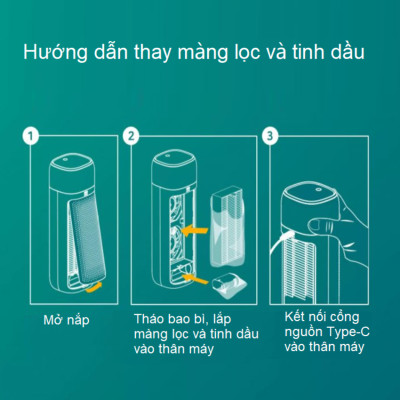 Máy khử mùi và lọc không khí trong ô tô Philips S7601 ( GP7601 ) Kết nối điện thoại thông qua ứng dụng AirMatters và cảm biến chất lượng không khí 3 màu - HÀNG NHẬP KHẨU