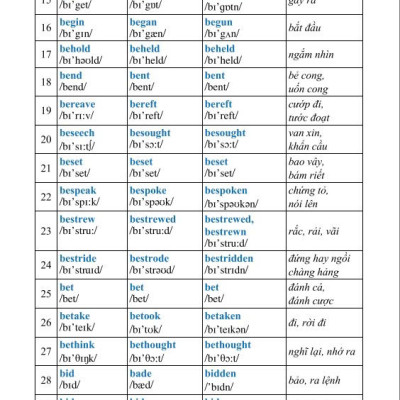 Sách - 360 Động từ bất quy tắc - Bìa vàng - ndbooks