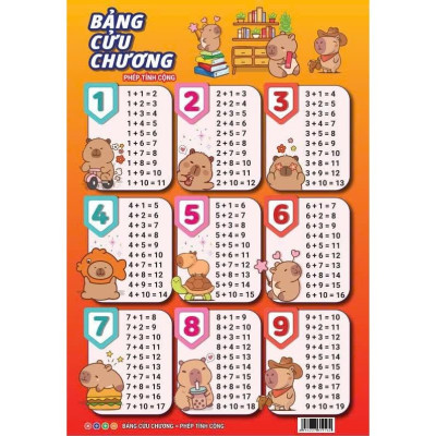 Bộ 4 Bảng Cửu Chương Cho Bé - ndbooks