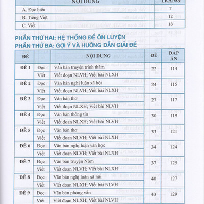 Sách - Hướng dẫn Luyện thi vào 10 môn Ngữ văn (Theo chương trình GDPT 2018)