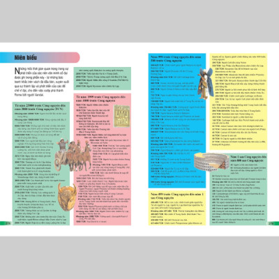 Bách Khoa Tri Thức Cho Trẻ Em - Câu Hỏi Và Trả Lời