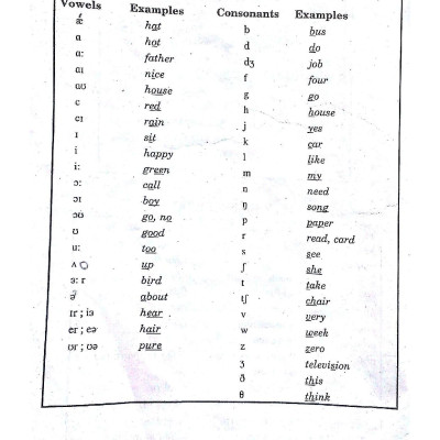 Giúp Học Giỏi Tiếng Anh 9