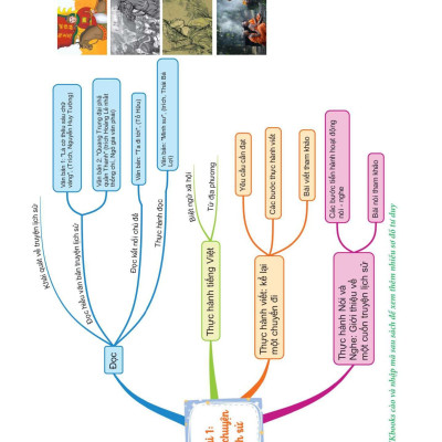 Làm Chủ Kiến Thức Ngữ Văn Bằng Sơ Đồ Tư Duy Lớp 8 - Tập 1 (Theo Chương Trình Của Bộ Sách Kết Nối Tri Thức Với Cuộc Sống)