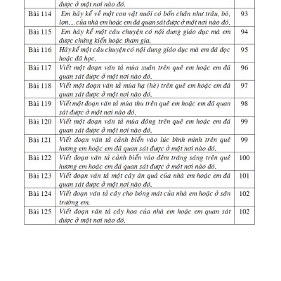 125 Bài & Đoạn Văn Hay 2