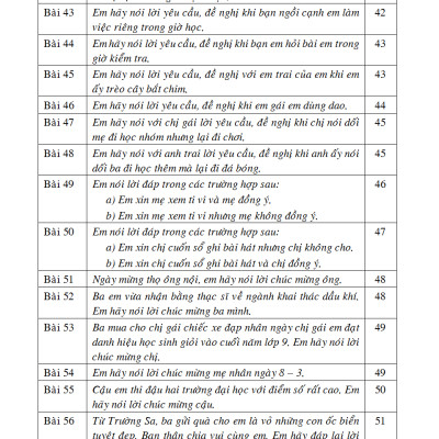 125 Bài & Đoạn Văn Hay 2