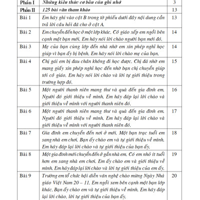 125 Bài & Đoạn Văn Hay 2