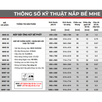 Nắp bể ngầm chống nước ngăn mùi inox ZAVAK MHE*-60 / KT 60x60cm, lát gạch 3cm, tải 500kg