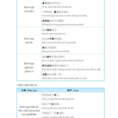 Chinh Phục Ngữ Pháp Tiếng Trung Quốc - Trình Độ Sơ-Trung Cấp