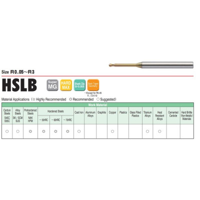 Dao Cầu Cổ Dài R1 x 16 x 50 L Union Tool Model HSLB2020-160,Dao phay ngón gia công sau nhiệt