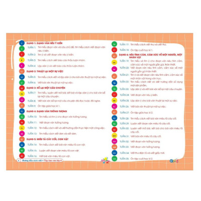 Sách - hướng dẫn cách viết tập làm văn 4 ( kết nối )