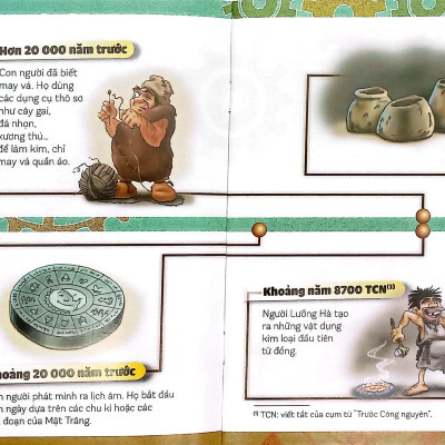 Cùng Quay Ngược Thời Gian - Tìm Hiểu Các Phát Minh Khoa Học