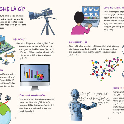 BÁCH KHOA TRI THỨC - KHÁM PHÁ CÔNG NGHỆ