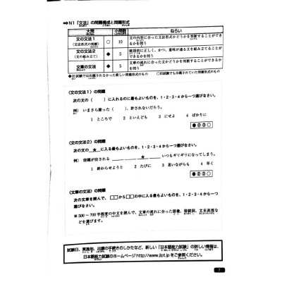 Luyện Thi Năng Lực Nhật Ngữ N1 – Ngữ Pháp - Bản Quyền