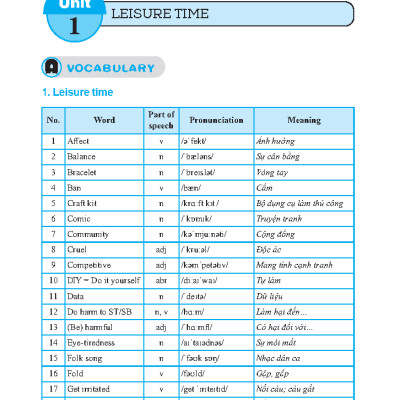 Global Success - Bài Tập Bổ Trợ Và Nâng Cao Tiếng Anh Lớp 8 - Tập 1 - Có Đáp Án