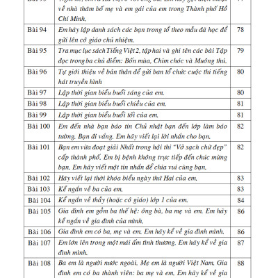 125 Bài & Đoạn Văn Hay 2