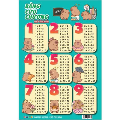 Bộ 4 Bảng Cửu Chương Cho Bé - ndbooks