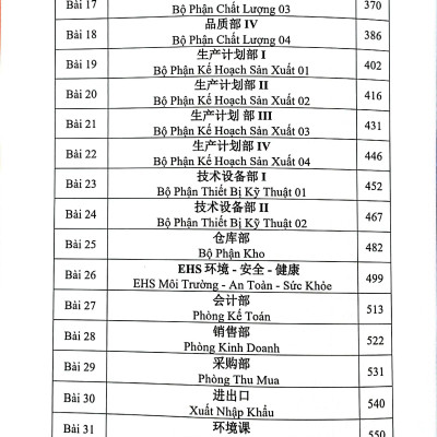 Sách - Boxset Sách Tiếng Trung Công Xưởng - Bộ Quyển 4 Tổng Hợp