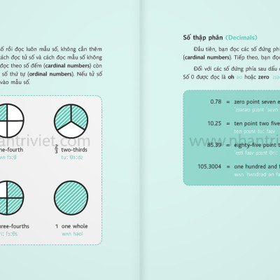 Sách - Mind Map English - Học Tiếng Anh Theo Sơ Đồ Tư Duy (Tái Bản 2024)