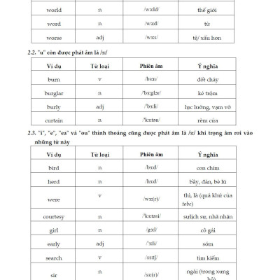 Học Tốt Tiếng Anh 7