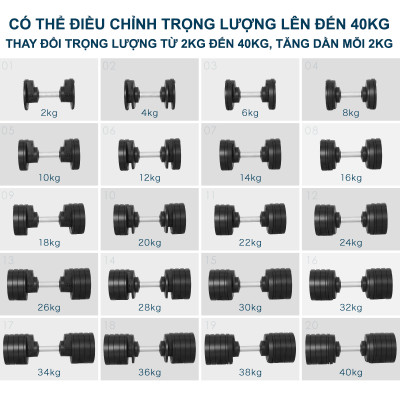 Nuobell - Tạ dumbbells 40Kg Điều Chỉnh 20 Mức – Tay Cầm Khắc Vân, Phù Hợp Gym, Tập Luyện Tại Nhà