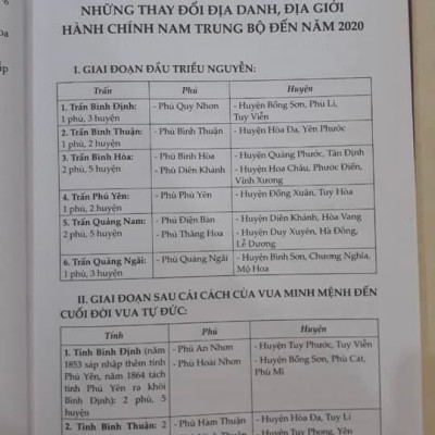 Địa danh làng xã