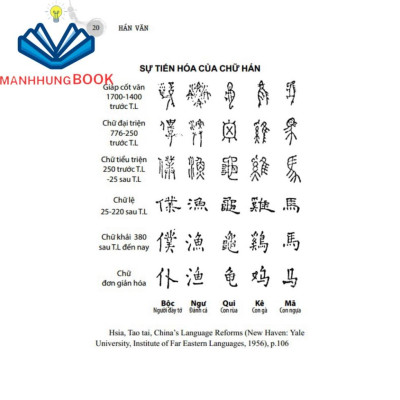 Sách- Hán Văn (bìa mềm)