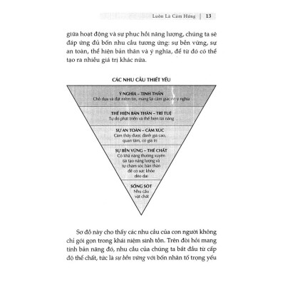 Luôn Là Cảm Hứng - Bản Quyền