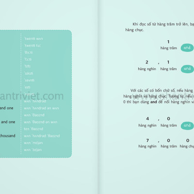Sách - Mind Map English - Học Tiếng Anh Theo Sơ Đồ Tư Duy (Tái Bản 2024)