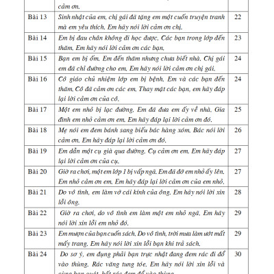 125 Bài & Đoạn Văn Hay 2