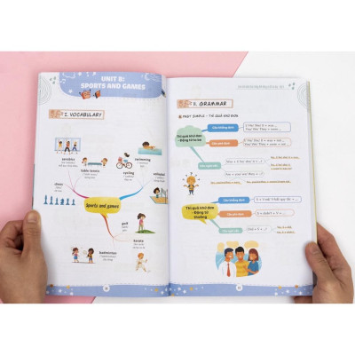 Sách - Làm chủ kiến thức tiếng Anh lớp 6 bằng sơ đồ tư duy (MC)