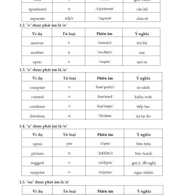 Học Tốt Tiếng Anh 7