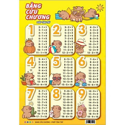 Bộ 4 Bảng Cửu Chương Cho Bé - ndbooks