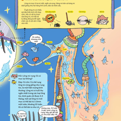 Sách - Bí Mật Đôi Mắt - Thám Hiểm Hành Tinh Mắt