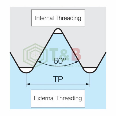 Mảnh dao tiện ren phủ PVD Kyocera Model 16IR200ISO-TF PR1215